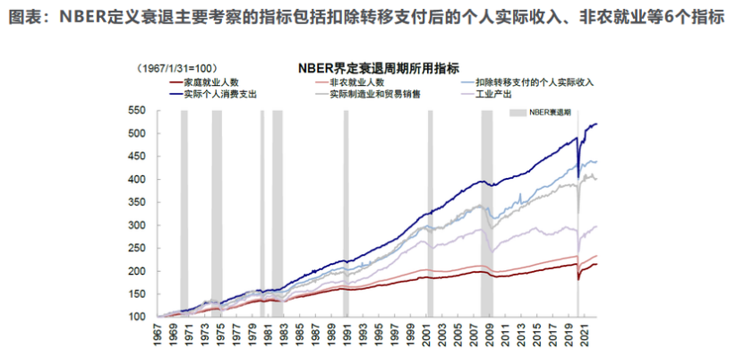 周期系列第三期，再聊康波，明年会经历衰退吗？会持续多久？