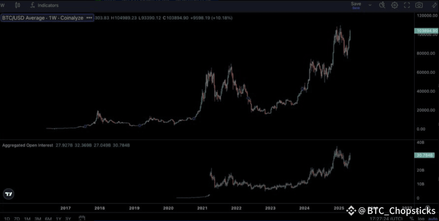 Dead cat bounce or bull market start? Key signals in one article