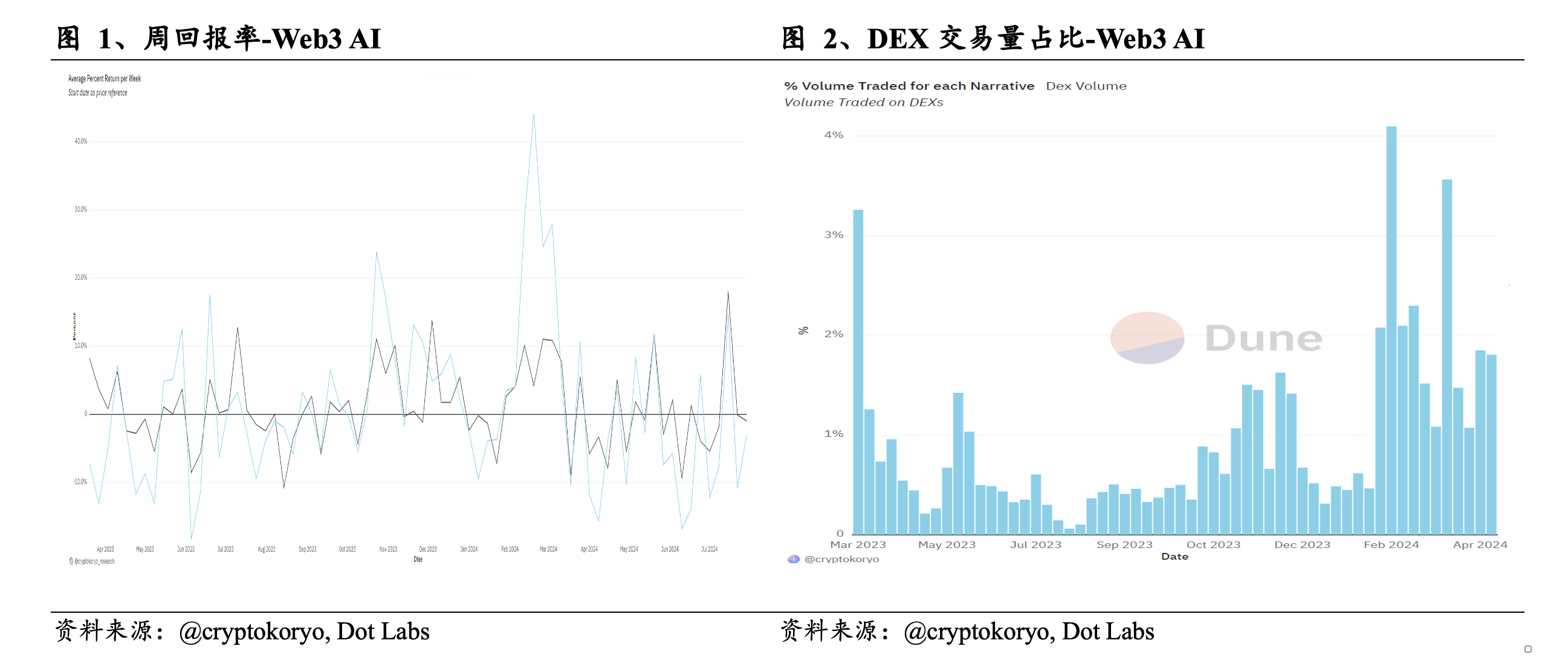 Web3 AI每日点评（2024/8/2）