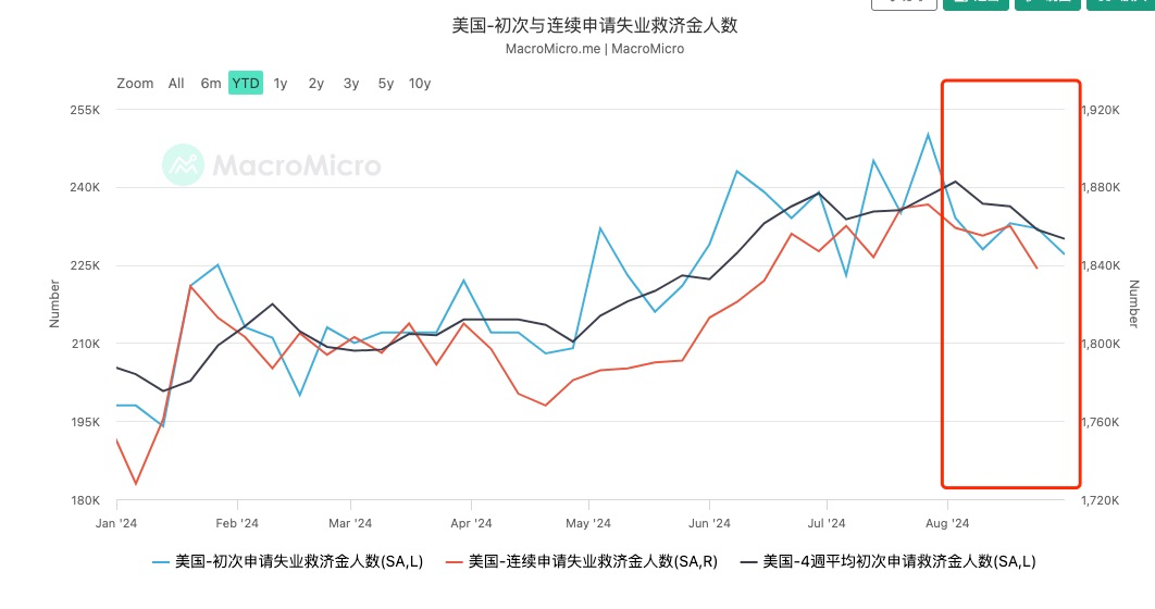 Analyzing the underlying logic of the current market decline: the wave of deleveraging in the technology sector triggered by Nvidias slowing growth