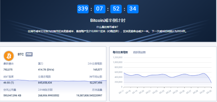 Web3的谷歌和百度？究竟誰在使用區塊鏈瀏覽器？