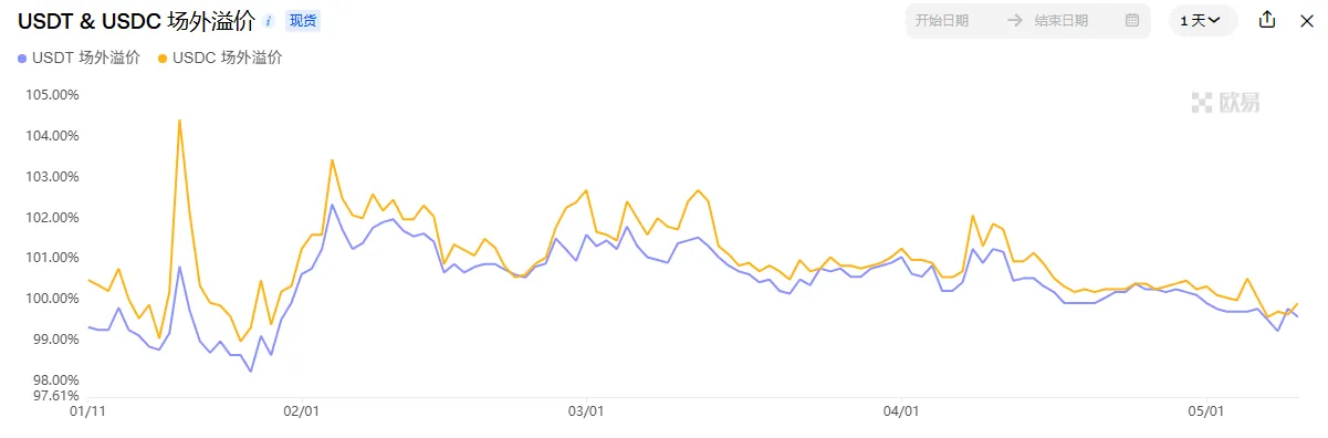 Market Watch Weekly Report: FOMC sets the tone for stabilization policy, capital inflows boost market volatility recovery