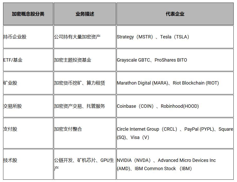 币圈正在被美股化？加密市场的未来在哪里？