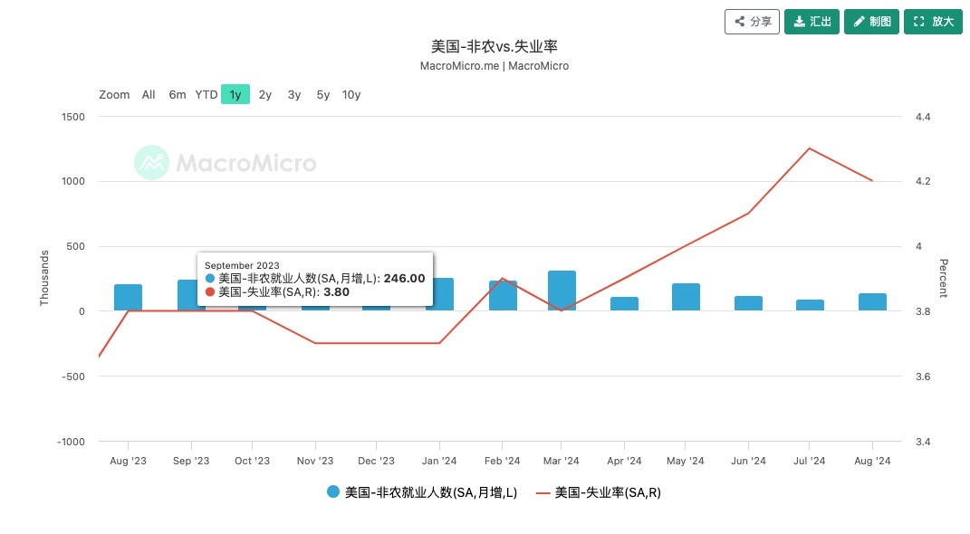 Analyzing the underlying logic of the current market decline: the wave of deleveraging in the technology sector triggered by Nvidias slowing growth