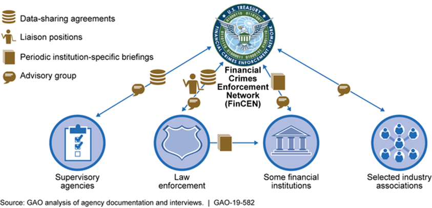 美国新《数字资产反洗钱法案》提案：VASP或被视为金融机构