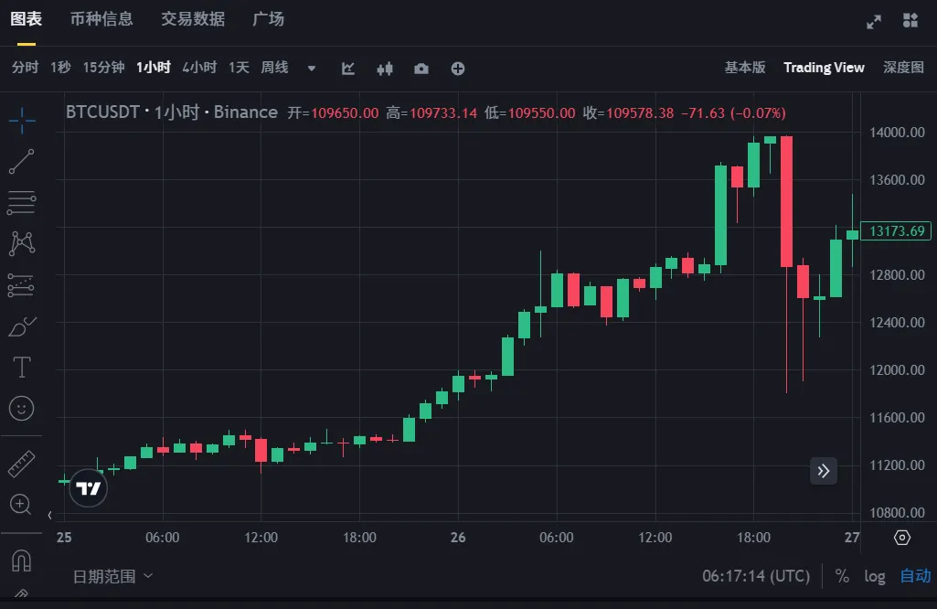 Bitcoin Conference Preview