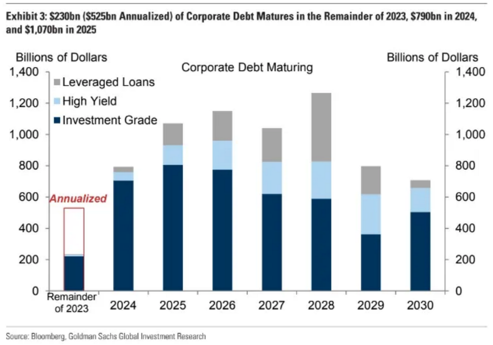 宏观动态与趋势展望