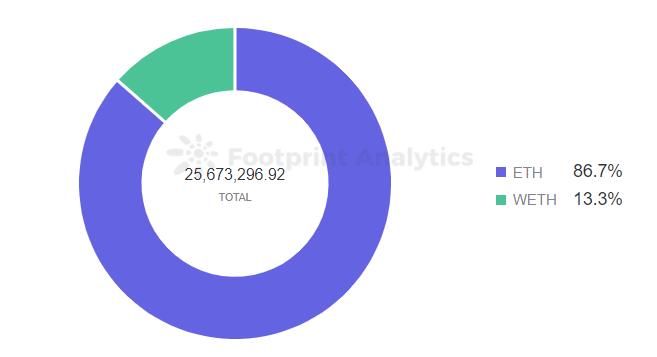 什麼是 Potatoz NFT 系列?