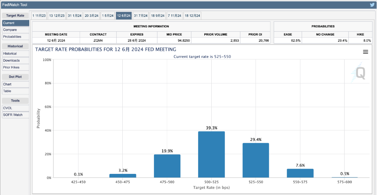 揭秘加密货币牛市引爆点：比特币减半仅是序幕，5大因素助力加密市场飙升！
