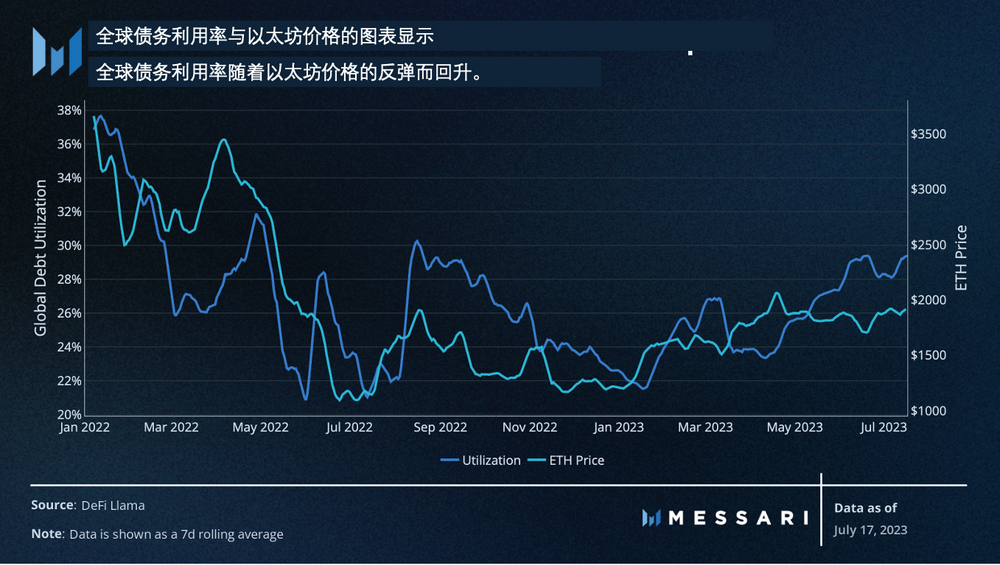 Messari：美国国债推动RWA迅猛发展