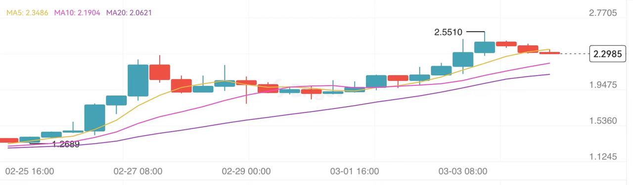 边缘计算能否成为Web3+DePIN新叙事？可从THETA新技术路线中寻求答案