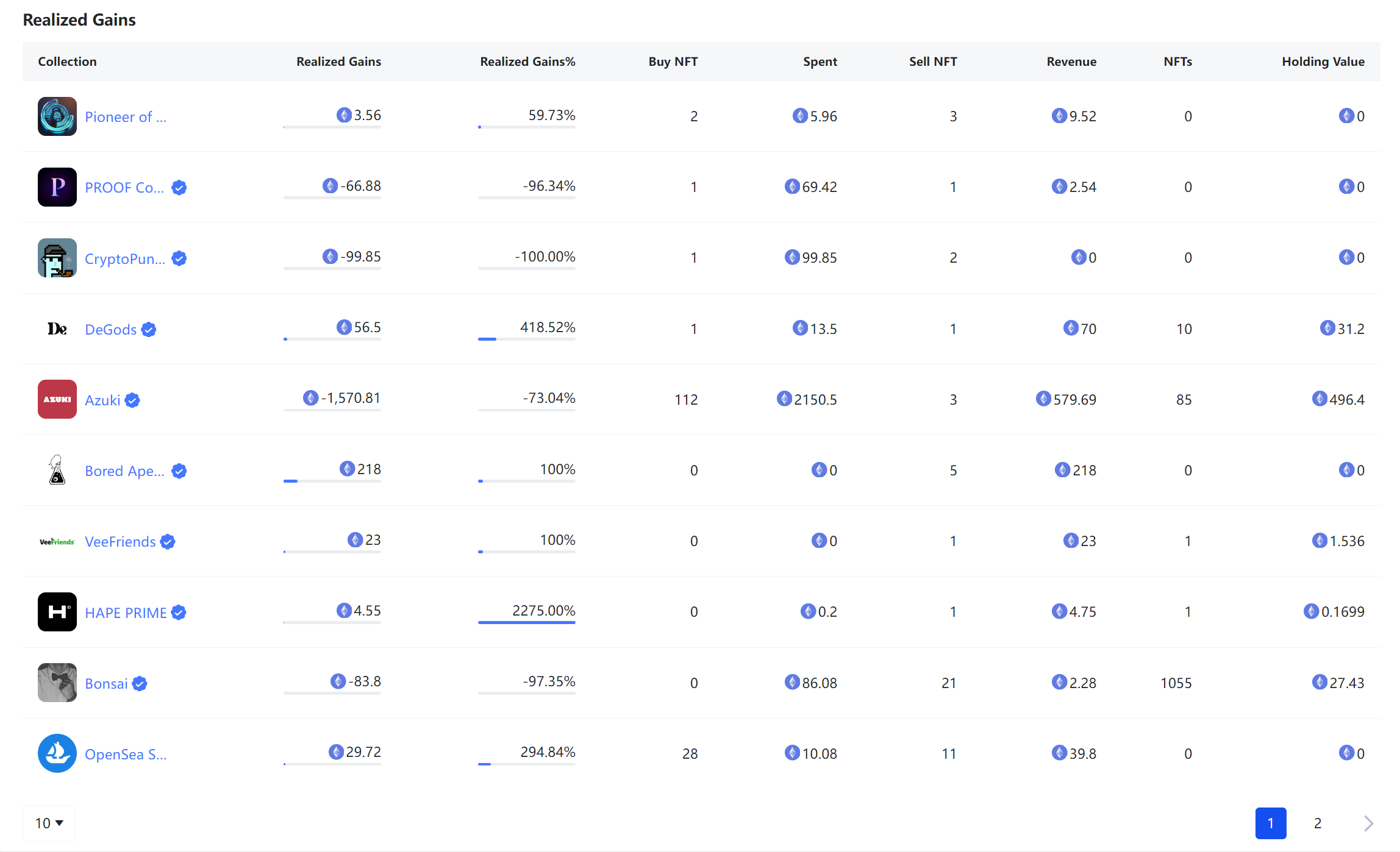 如何利用 NFTScan Portfolio 功能分析钱包 NFT 持仓