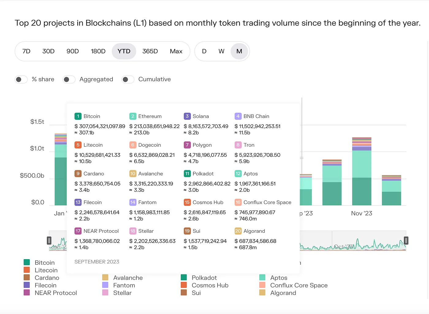 Solana 调研分析报告