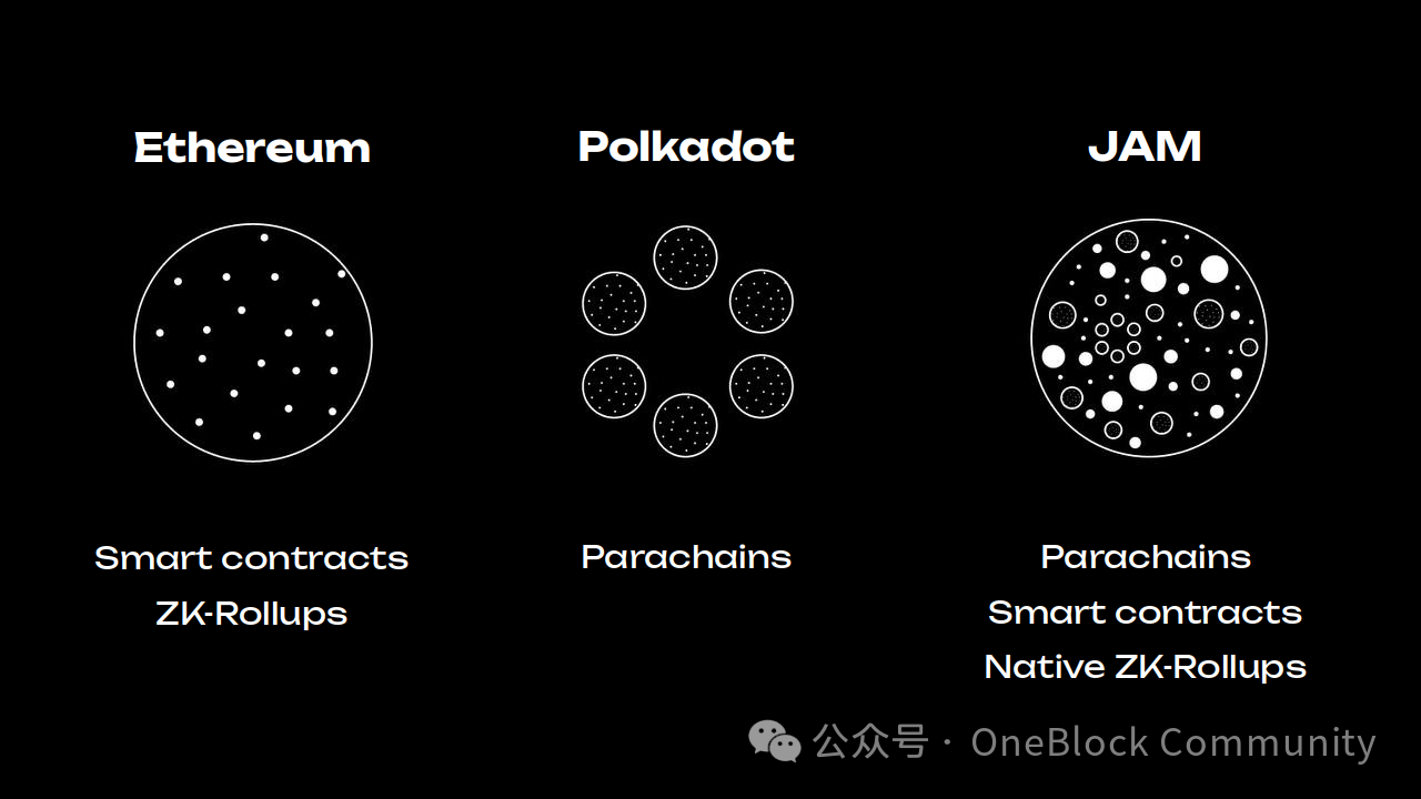 構築から利用可能まで、2025 年第 2 四半期の Polkadot エコシステムに何が期待できますか?