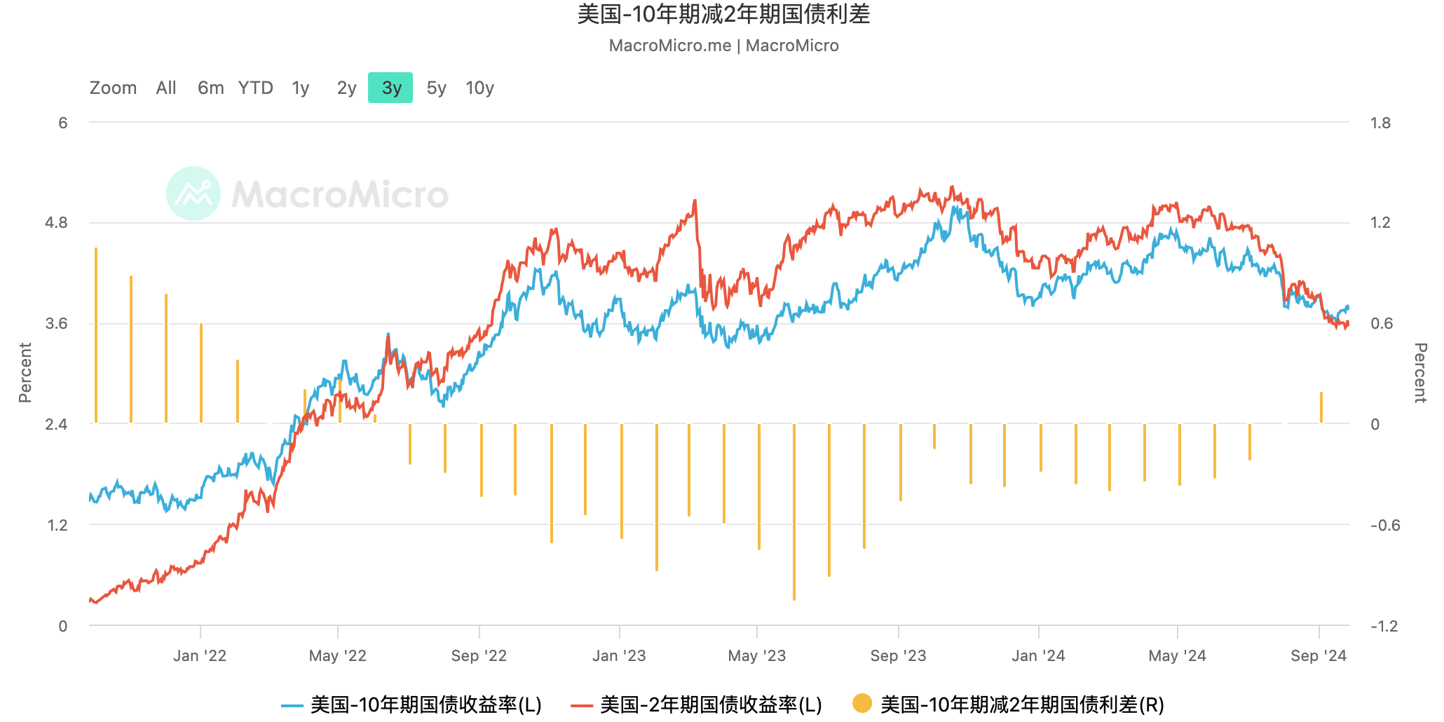 加密市场9月报告：尘埃落定，货币扩张启动时的混乱与冲突