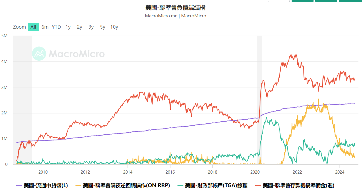 后降息时代：深度解读经济与市场的新变局