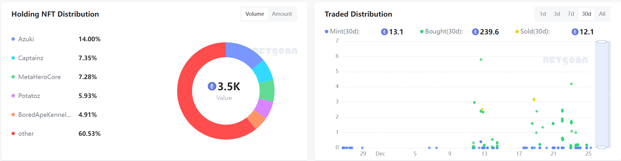如何利用 NFTScan Portfolio 功能分析钱包 NFT 持仓