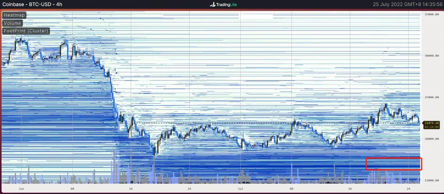 长夜漫漫，韬光养晦 ｜ WTR 7.25