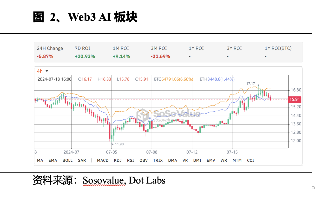 Web3 AI每日点评