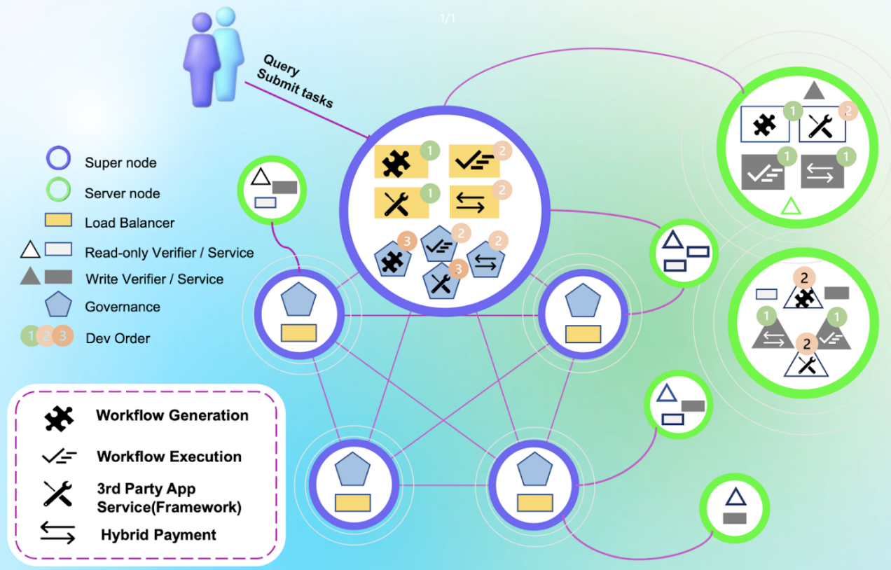 dappOS投研报告：Web3的一键入口