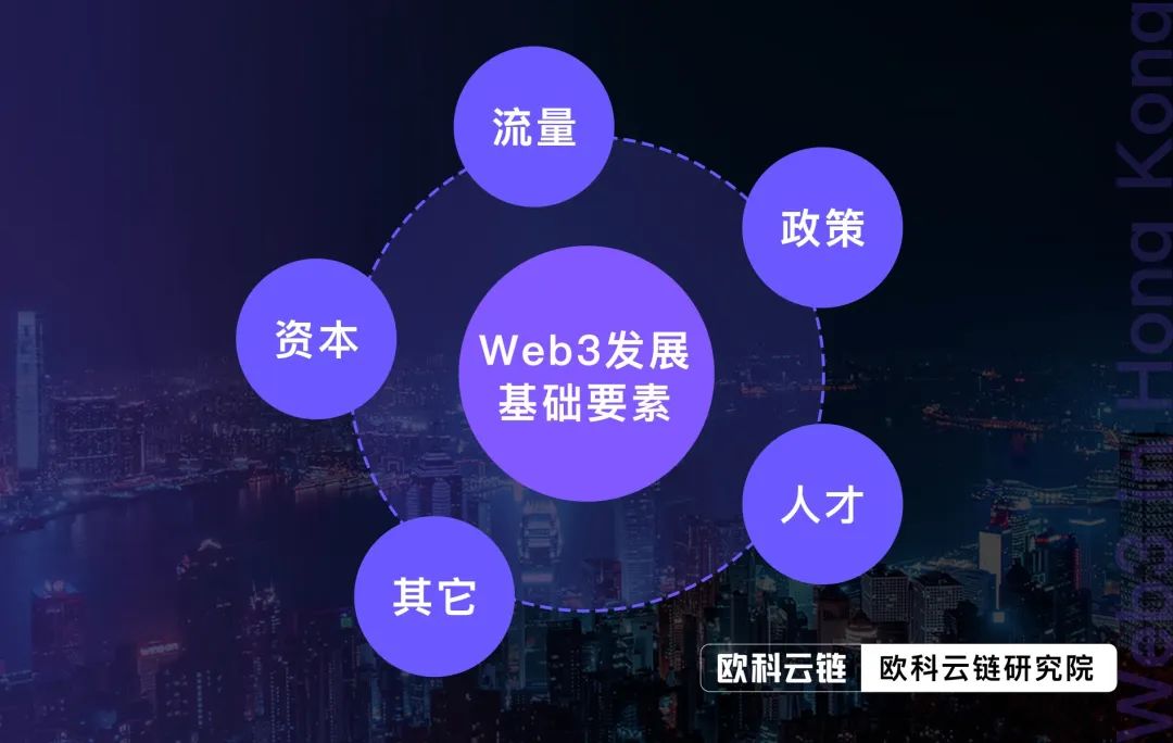 热闹之后，香港是否会成为Web3的“应许之地”？