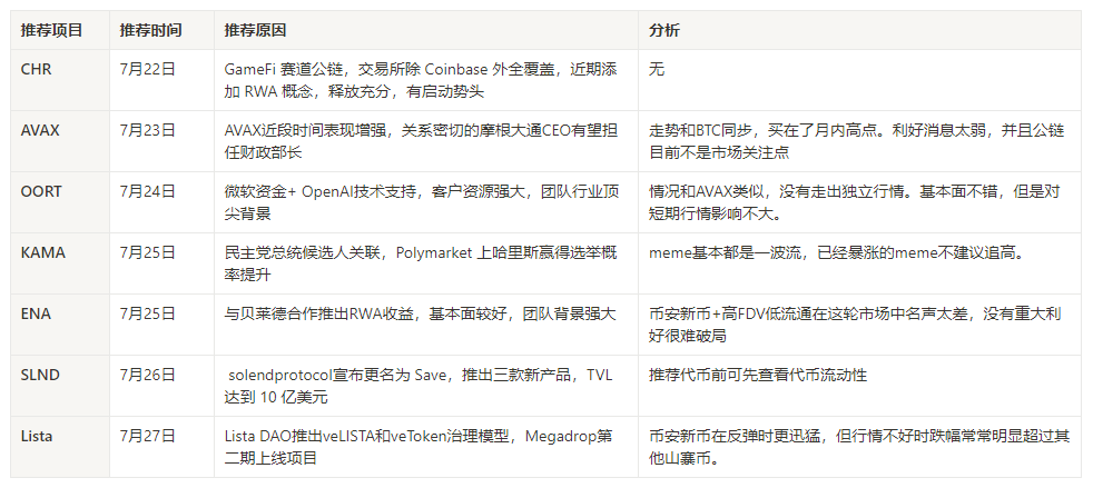 WolfDAO市场观察：市场承压，降息预期与情绪修复的博弈