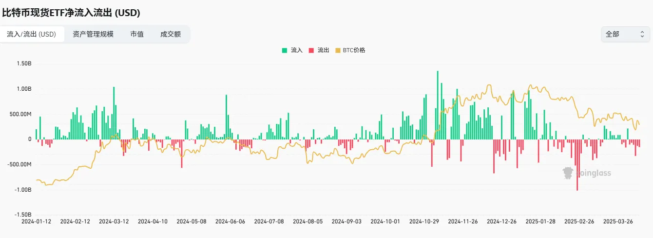 市场观察周报：宏观利空压制市场，BTC 主导再成焦点