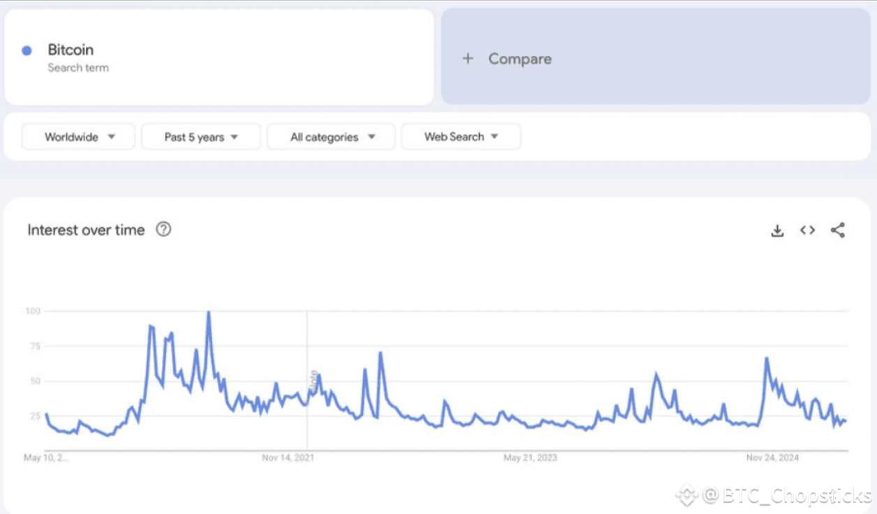 Dead cat bounce or bull market start? Key signals in one article