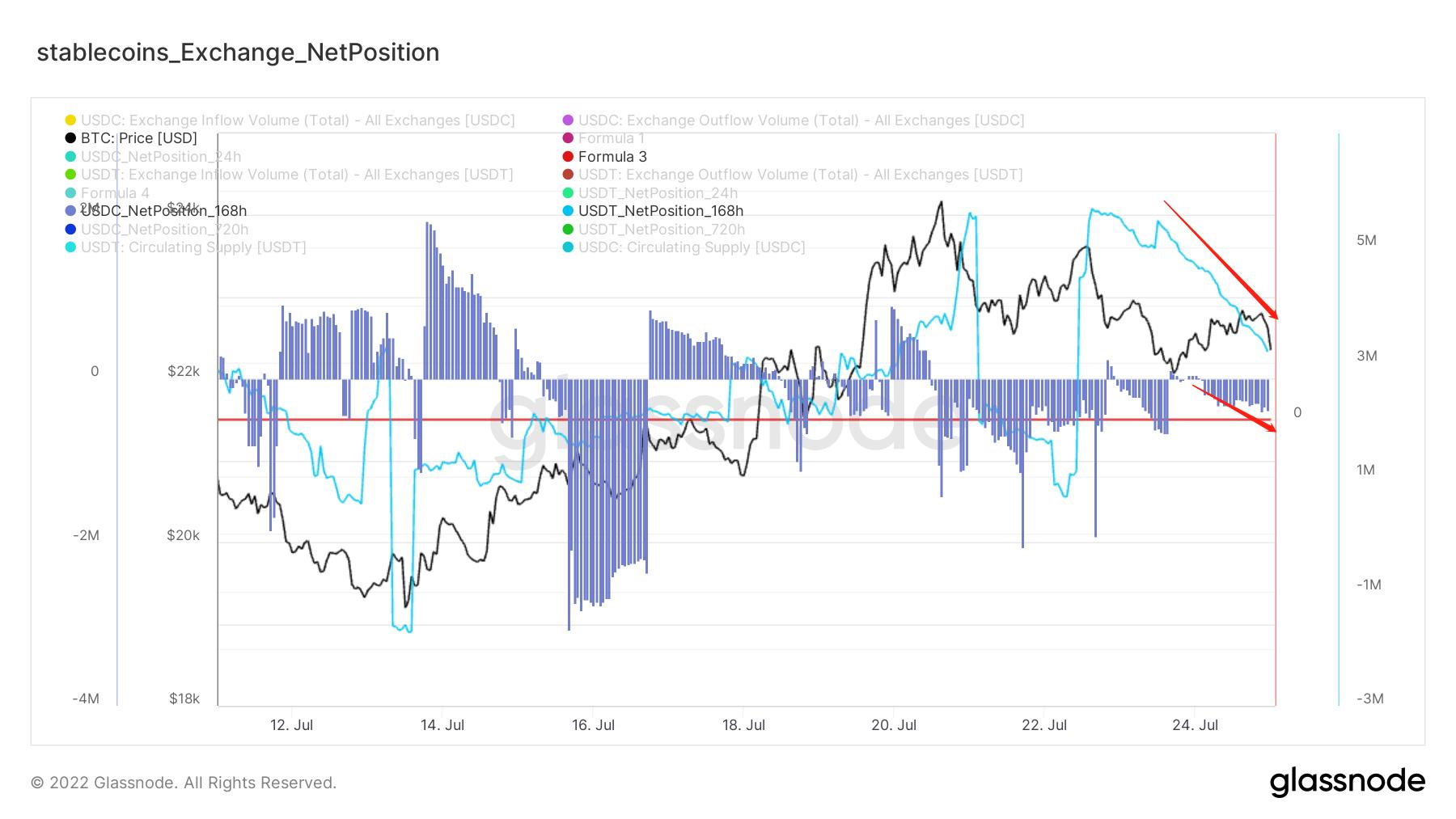 长夜漫漫，韬光养晦 ｜ WTR 7.25