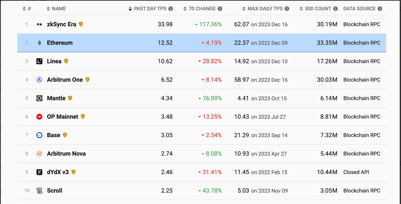 Layer2赛道研究报告