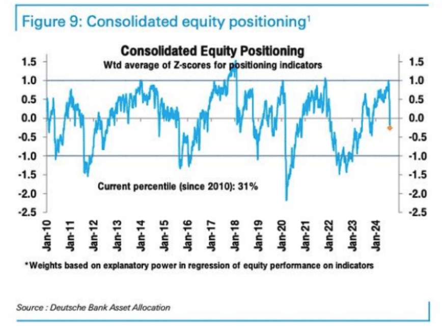 Cycle Capital Macro Weekly Report (8.12): il "commercio di recessione" nei titoli azionari statunitensi è stato eccessivo e le principali criptovalute sono state ingiustamente uccise