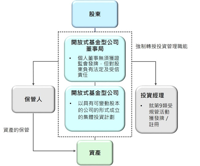 一文讲透：如何在香港设立一家加密货币基金？| 曼昆Web3普法