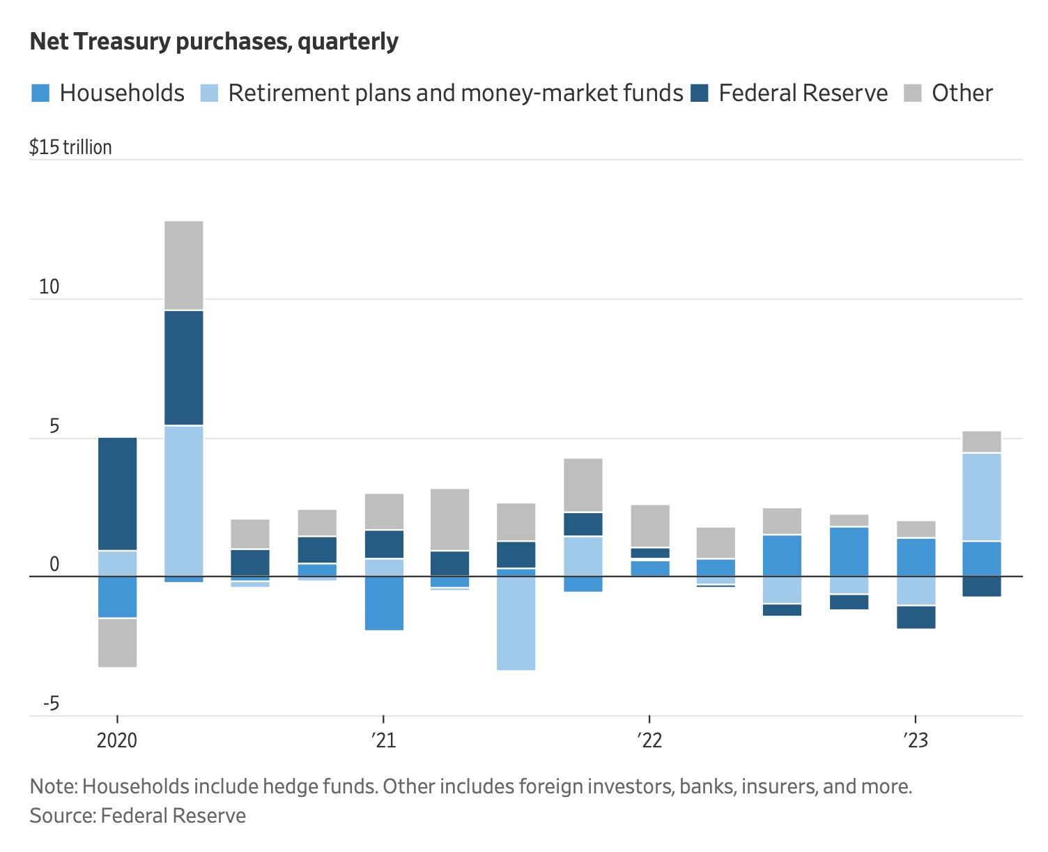 LD Capital: 10.9 长债Y升势不停,股票减仓进行时,三季报的期望