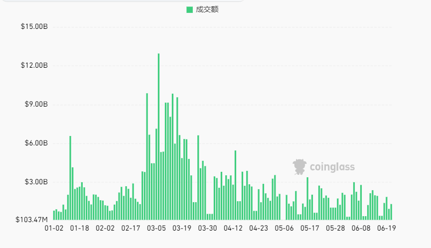 区块链加密货币行情周报（Jun.24）