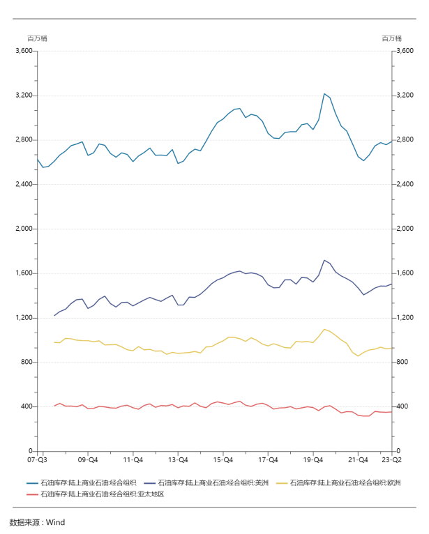 LD Capital: 万字长文解析大宗商品之王 — — 原油