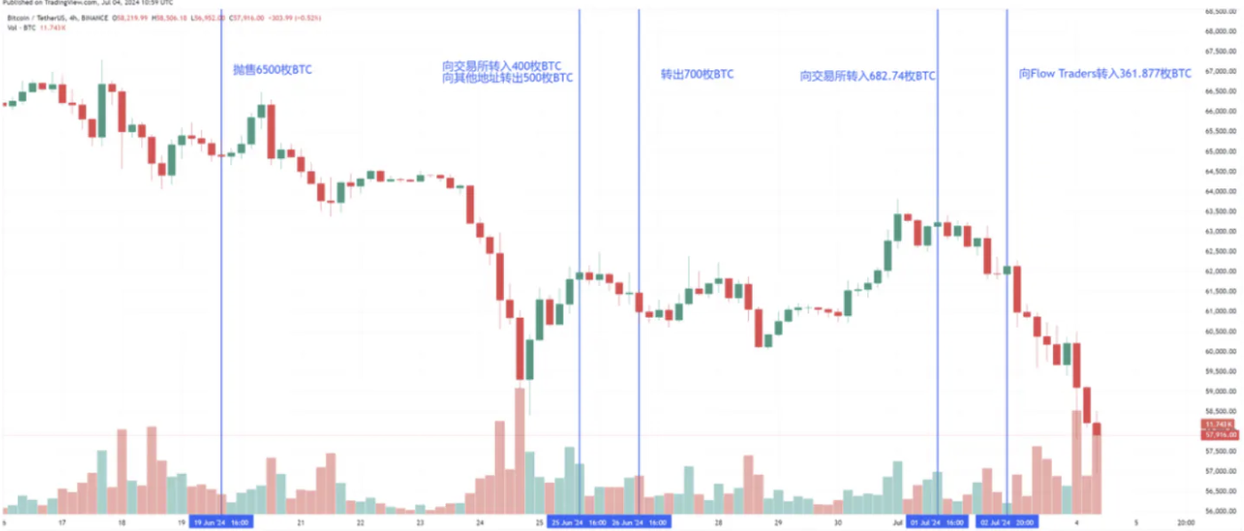 BTC价格震荡下行，加密市场后续走势如何？