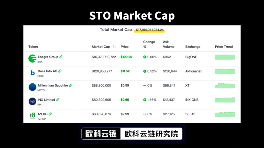 证券型代币代表香港金融市场再次激活的潜力