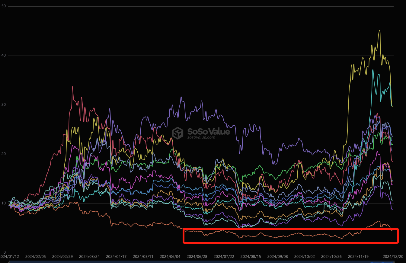 Market Watch Weekly Report: Cryptocurrency market fluctuates and adjusts, and long-term benefits are expected