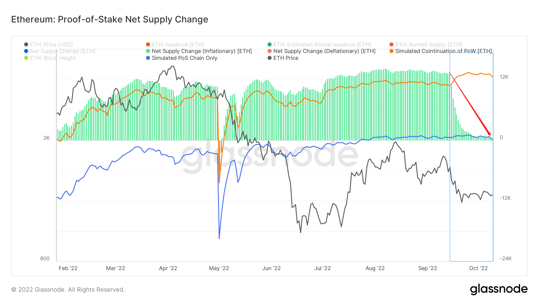 暮夜弥漫，柠月如风｜WTR 10.10