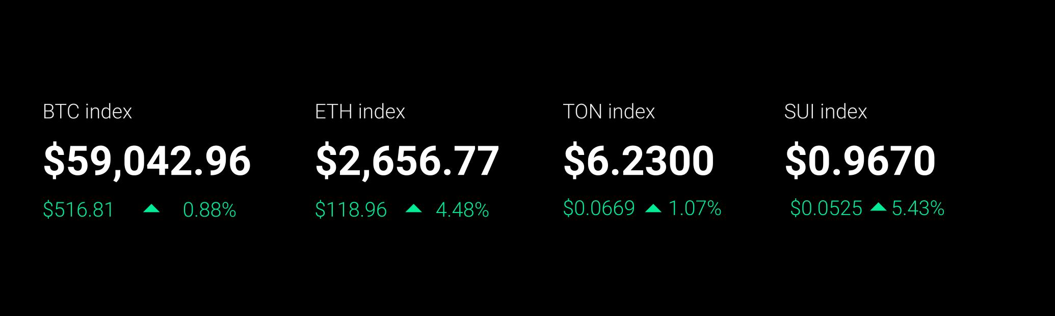 BIT 每日市场简报 08/13 - BTC 和 ETH 因为 ETF 的上线而有了结构性的支持