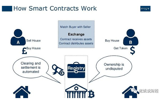 Web3 发生了什么变化?来看看这7个概念