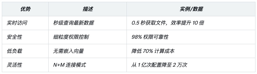 一文读懂MCP:AI 智能体工具交互的标准化革命