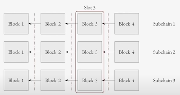 Vitalik 新文丨以太坊协议可能的未来：The Scourge