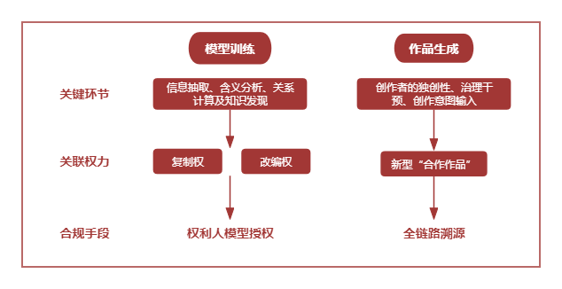 知识产权保护：AIGC作品的著作权争议有解吗？