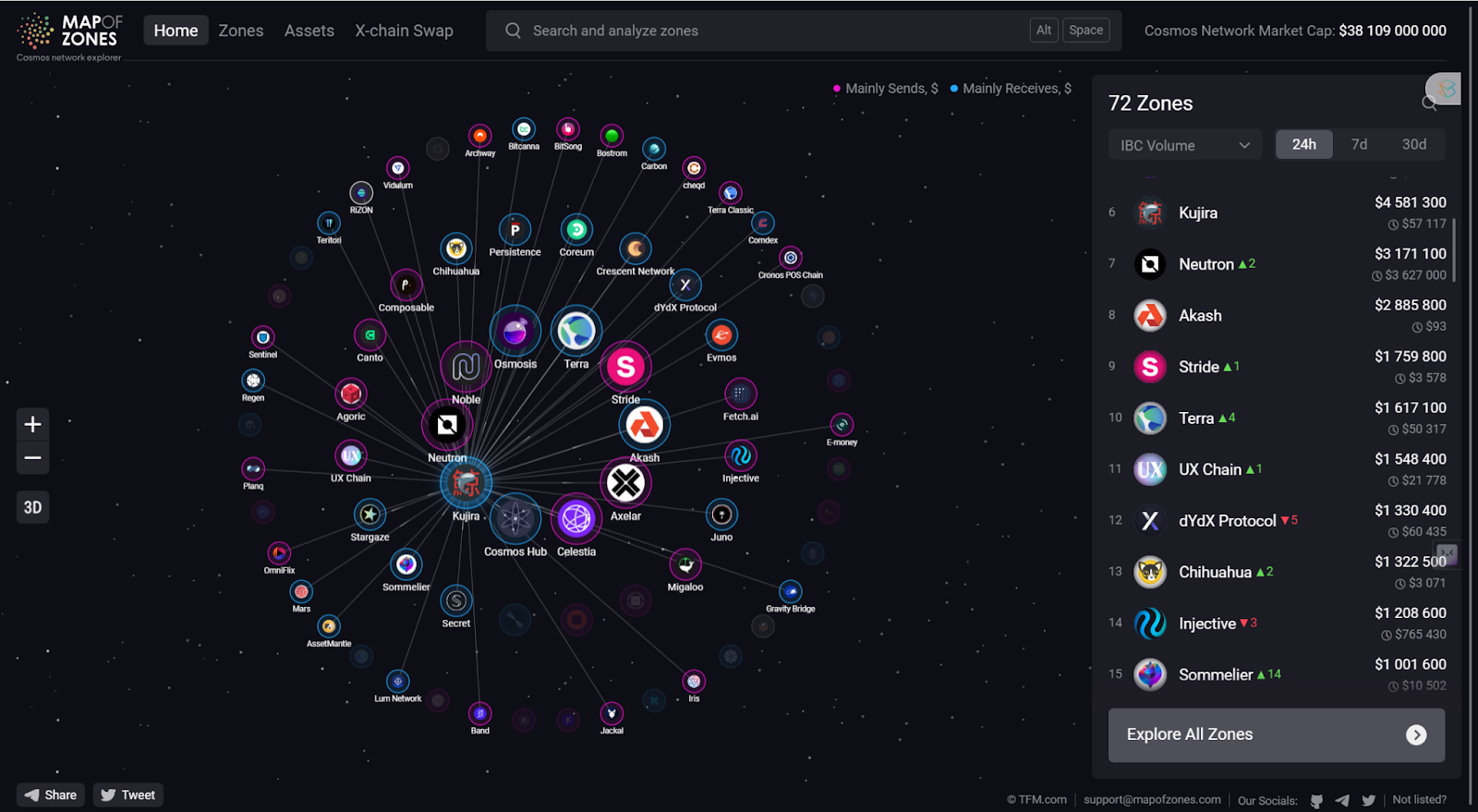 Gryphsis 加密货币周报：硬件钱包Ledger因安全漏洞被攻击48.4万美元