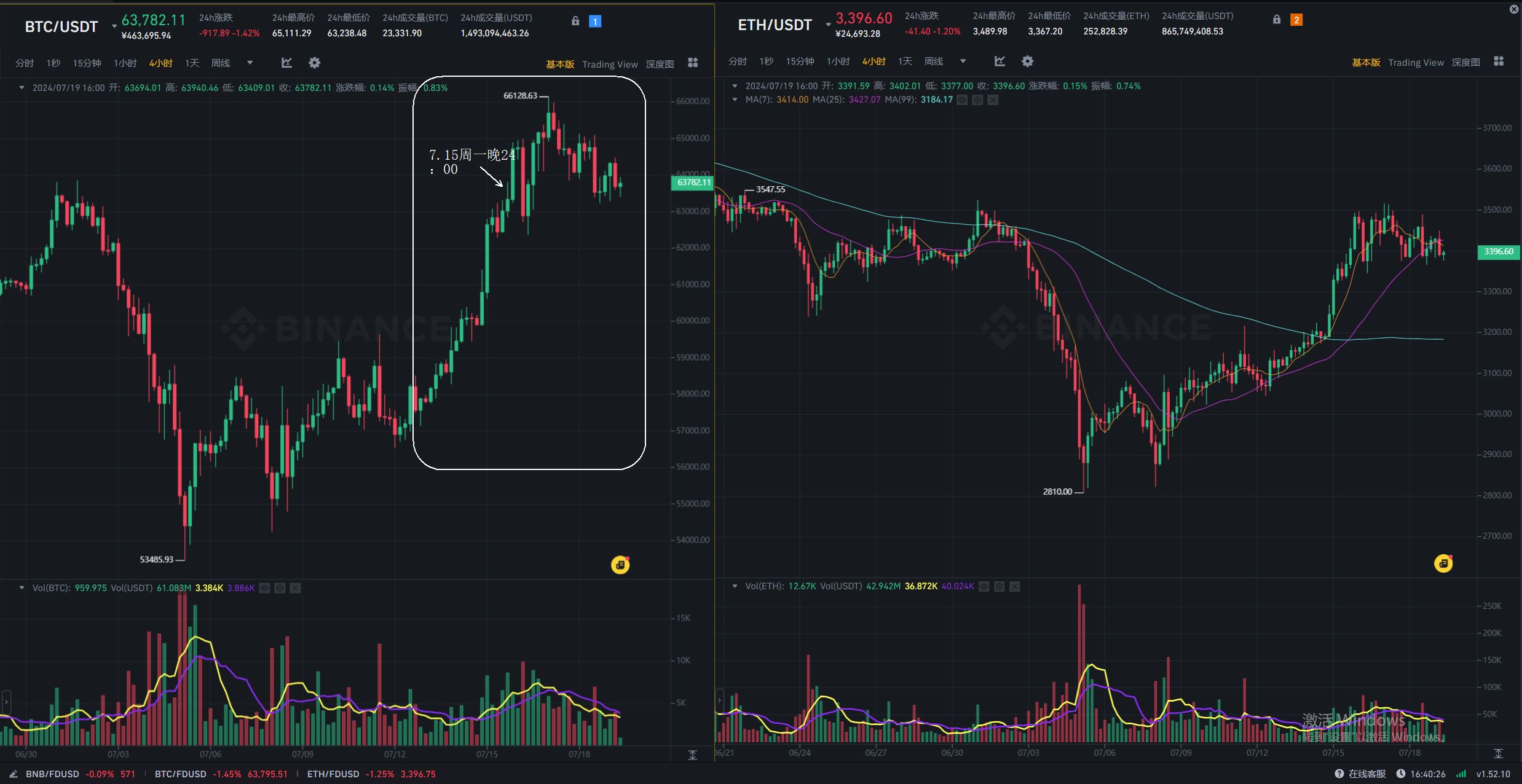 WolfDAO 区块链加密货币行情周报（Jul.22）