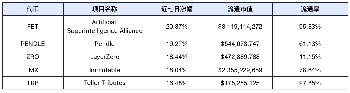 Frontier Lab 加密市场周报｜W35