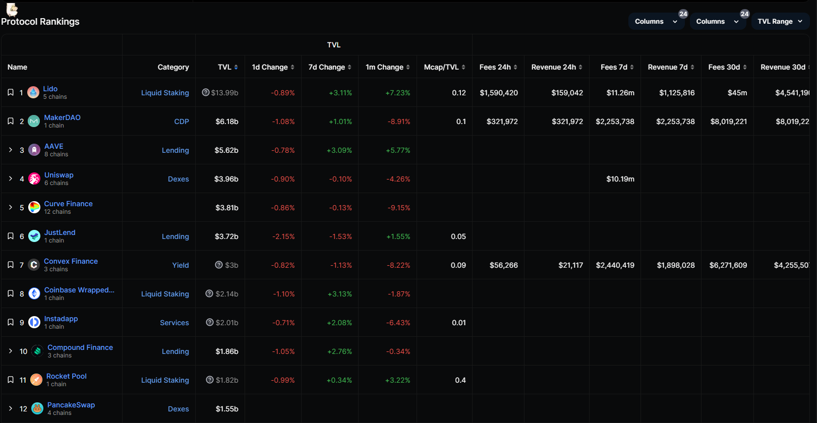 解读币安最新Launchpool项目Maverick Protocol