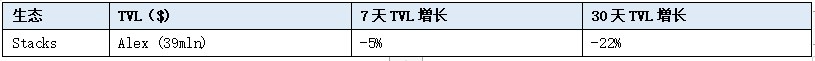 LD赛道周报[2023/07/24]