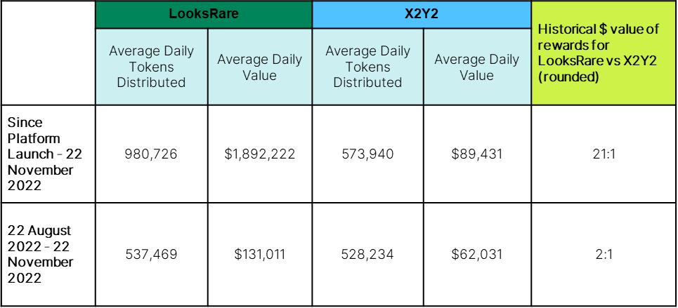 什么是 NFT 洗盘交易：洗盘交易背后的原理